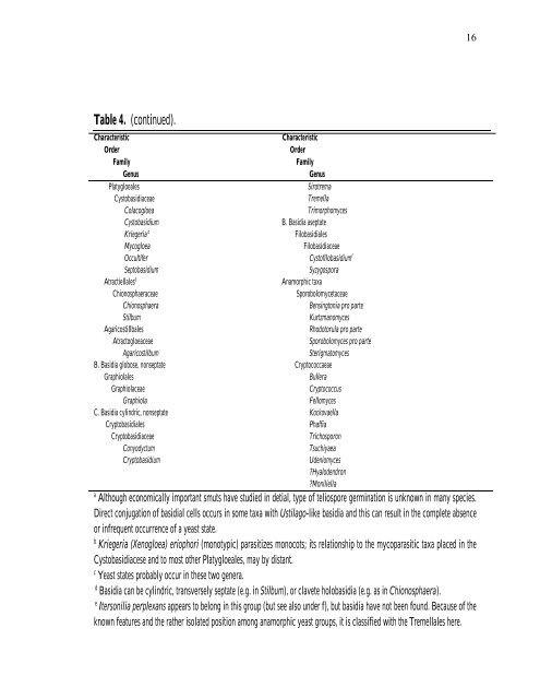 PRODUCTION Of NUTRIENT SOURCES FOR RHIZOBIUM