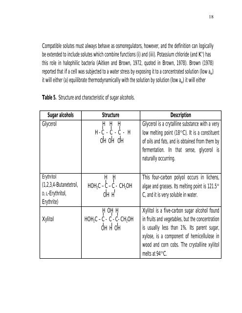 PRODUCTION Of NUTRIENT SOURCES FOR RHIZOBIUM