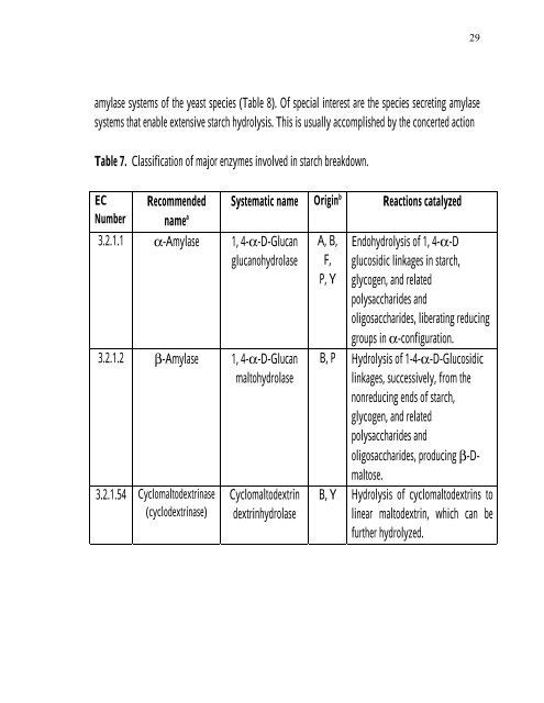 PRODUCTION Of NUTRIENT SOURCES FOR RHIZOBIUM