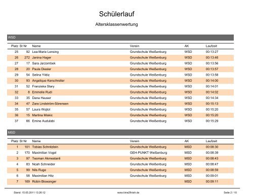 Schüler - Altersklassenwertung - Weißenburger Altstadtlauf