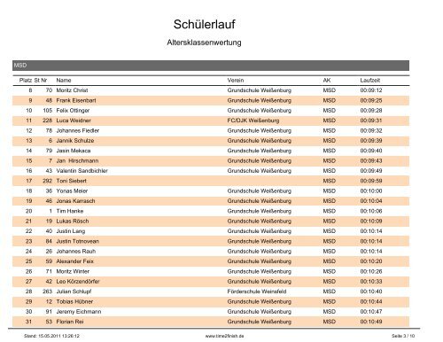 Schüler - Altersklassenwertung - Weißenburger Altstadtlauf