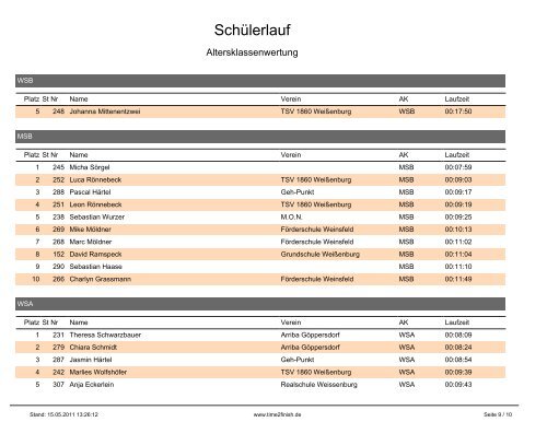 Schüler - Altersklassenwertung - Weißenburger Altstadtlauf