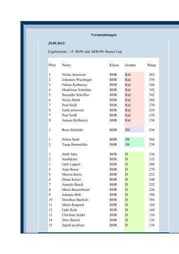 15. BOW and ARROW Hunter Cup 2012