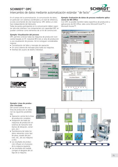 Automatización - SCHMIDT® Technology