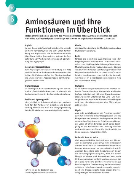 Fachinformationen zu aminoplus basic - Kyberg Vital