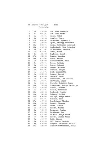 Nr. Gruppe Vortrag zu Name Versuch/am 1 2a 4 25.03. Ade, Mara ...