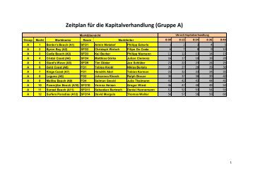 Zeitplan für die Kapitalverhandlung (Gruppe A)