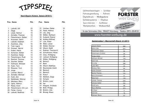 SpVgg Hüttenbach - TSV Nürnberg-Buch 1921 eV