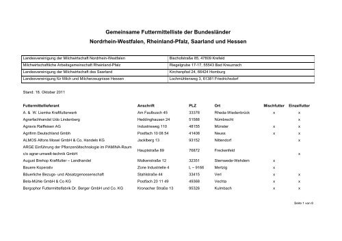 Gemeinsame Futtermittelliste der Bundesländer Nordrhein-Westfalen