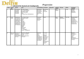 Progression - Hueber.cz