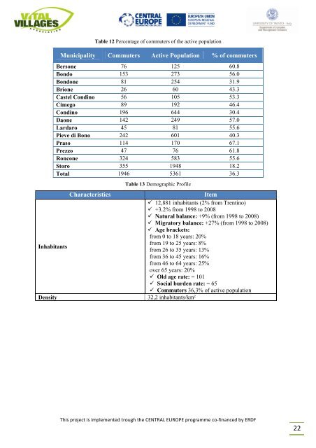 Research and analysis on sustainable tourism - Central Europe