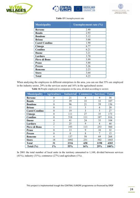 Research and analysis on sustainable tourism - Central Europe