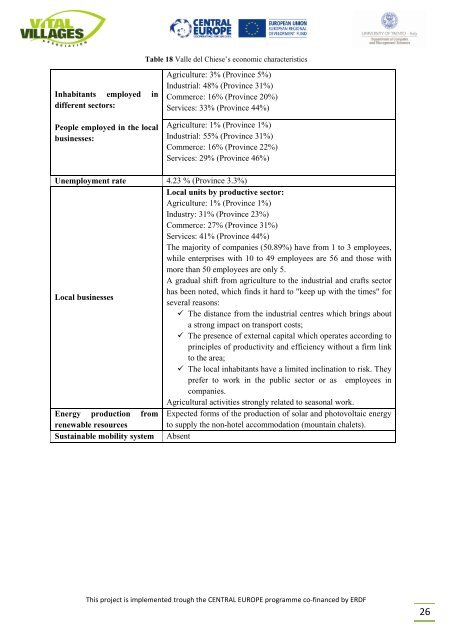 Research and analysis on sustainable tourism - Central Europe