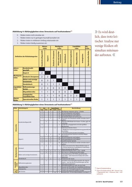 Ausgabe 03 / 2010 - BankPraktiker