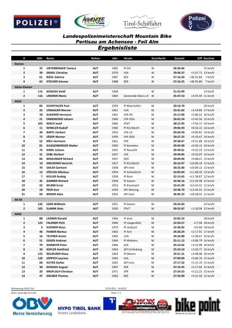 Ergebnisliste - ALGE Timing Tirol