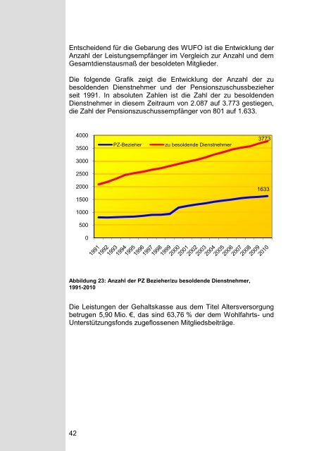 Jahresbericht 2010.pdf - Pharmazeutische Gehaltskasse