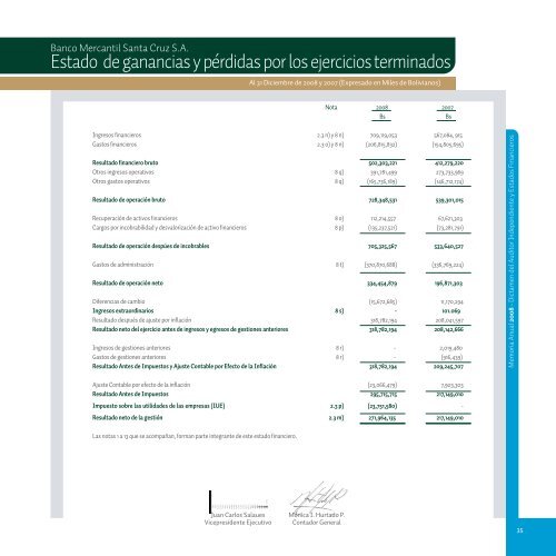 Memoria Anual 2008 - Banco Mercantil Santa Cruz