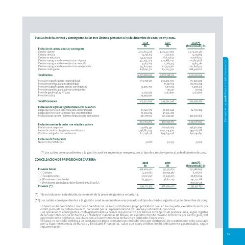 Memoria Anual 2008 - Banco Mercantil Santa Cruz