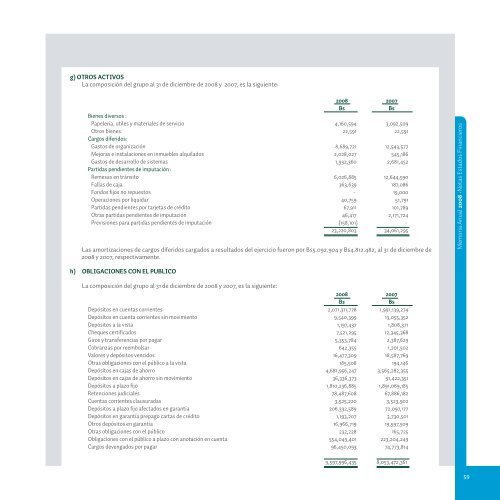 Memoria Anual 2008 - Banco Mercantil Santa Cruz