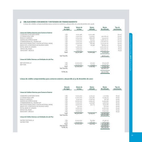 Memoria Anual 2008 - Banco Mercantil Santa Cruz