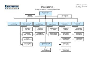 Organigramm bmw group