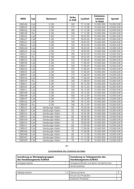 Anlage zum Kursblatt vom 4. Dezember 2007 der ... - Börse Stuttgart