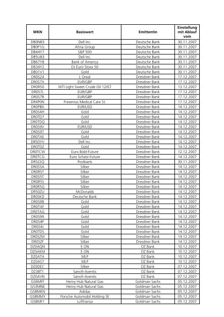 Anlage zum Kursblatt vom 4. Dezember 2007 der ... - Börse Stuttgart