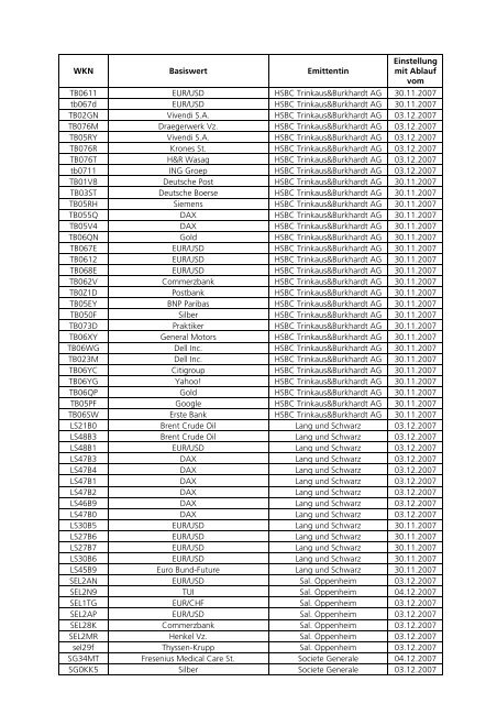 Anlage zum Kursblatt vom 4. Dezember 2007 der ... - Börse Stuttgart