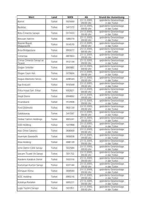 Anlage zum Kursblatt vom 4. Dezember 2007 der ... - Börse Stuttgart