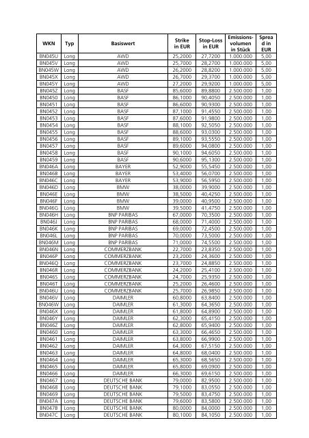 Anlage zum Kursblatt vom 4. Dezember 2007 der ... - Börse Stuttgart