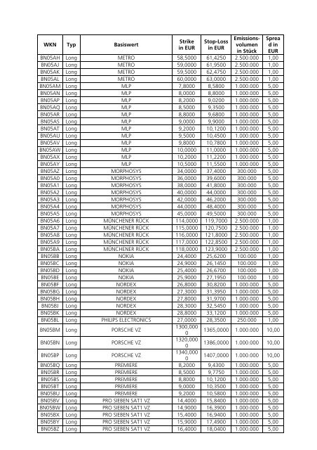 Anlage zum Kursblatt vom 4. Dezember 2007 der ... - Börse Stuttgart