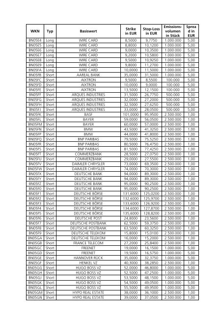 Anlage zum Kursblatt vom 4. Dezember 2007 der ... - Börse Stuttgart