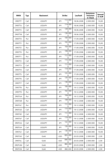 Anlage zum Kursblatt vom 4. Dezember 2007 der ... - Börse Stuttgart