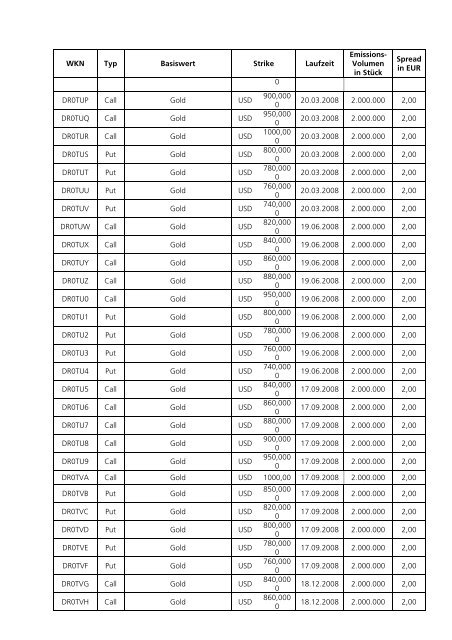 Anlage zum Kursblatt vom 4. Dezember 2007 der ... - Börse Stuttgart