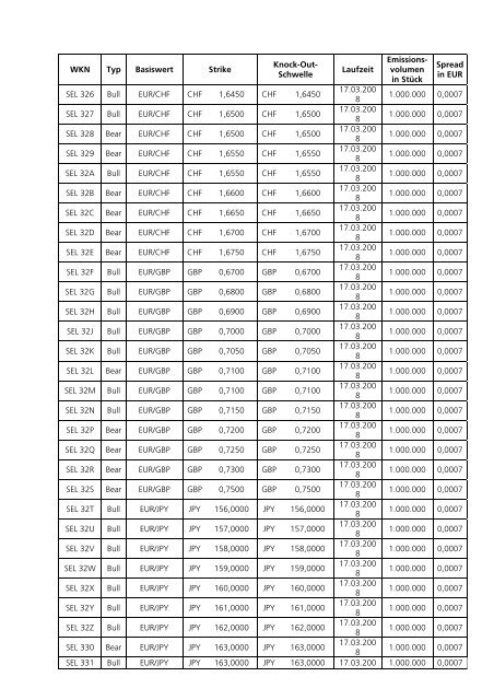 Anlage zum Kursblatt vom 4. Dezember 2007 der ... - Börse Stuttgart