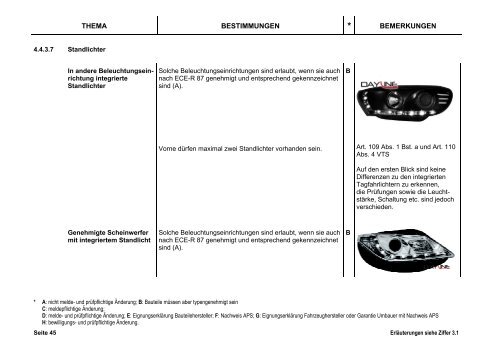 Richtlinien Nr. 2a: Abändern und Umbauen von Motorwagen