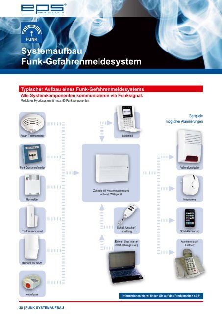 Brandschutzkatalog 2012/2013 - EPS-Vertrieb