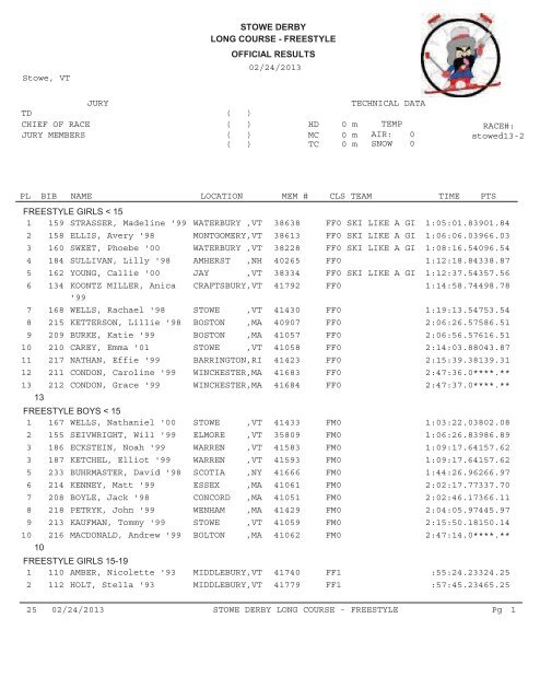 Individual Standings - Top 9999 - Anamosa Community School District