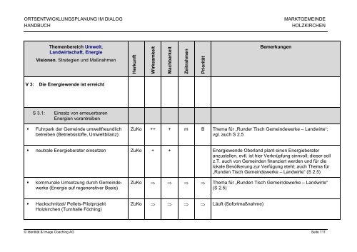 ORTSENTWICKLUNGSPLANUNG HOLZKIRCHEN Handbuch