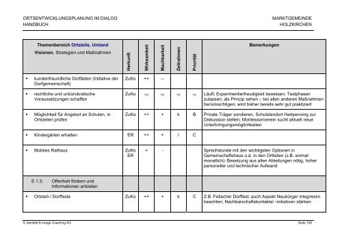 ORTSENTWICKLUNGSPLANUNG HOLZKIRCHEN Handbuch