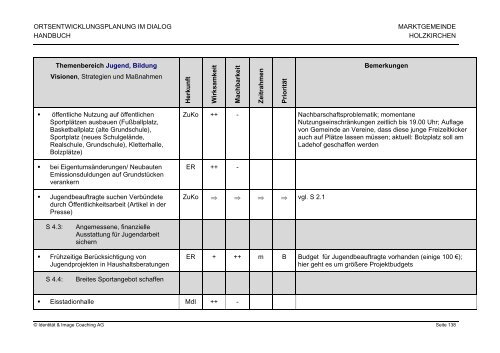 ORTSENTWICKLUNGSPLANUNG HOLZKIRCHEN Handbuch