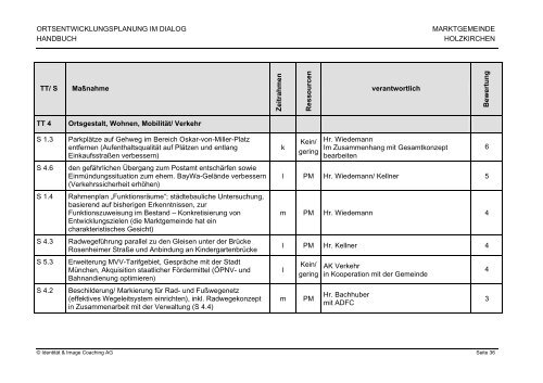 ORTSENTWICKLUNGSPLANUNG HOLZKIRCHEN Handbuch