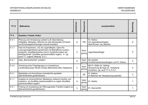 ORTSENTWICKLUNGSPLANUNG HOLZKIRCHEN Handbuch