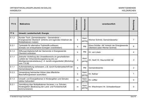 ORTSENTWICKLUNGSPLANUNG HOLZKIRCHEN Handbuch