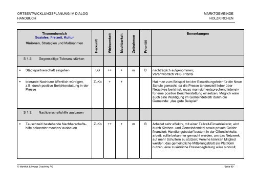 ORTSENTWICKLUNGSPLANUNG HOLZKIRCHEN Handbuch