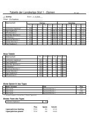 Tabelle der Landesliga Süd 1 - Damen