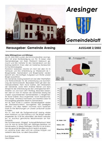 Gemeinde Aresing AUSGABE 2/2002 Aresinger Gemeindeblatt