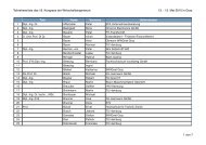 Teilnehmerliste 18 Kongress der Wirtschaftsingenieure.numbers