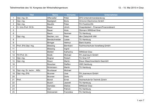 Teilnehmerliste 18 Kongress der Wirtschaftsingenieure.numbers