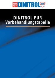 DINITROL PUR Vorbehandlungstabelle - DINOL